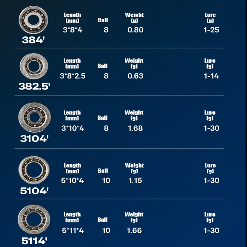 PYL Casting Visserij-reel Hybr - Conventional Reel recensie en prijs