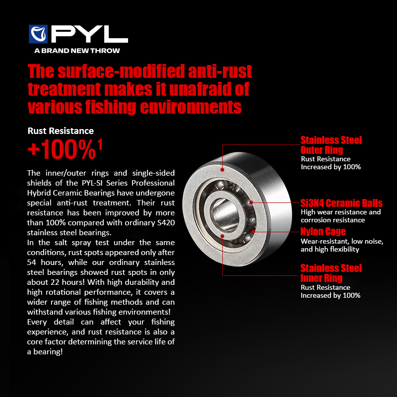 PYL Semi Keramische Kogellager - Conventional Reel recensie en prijs