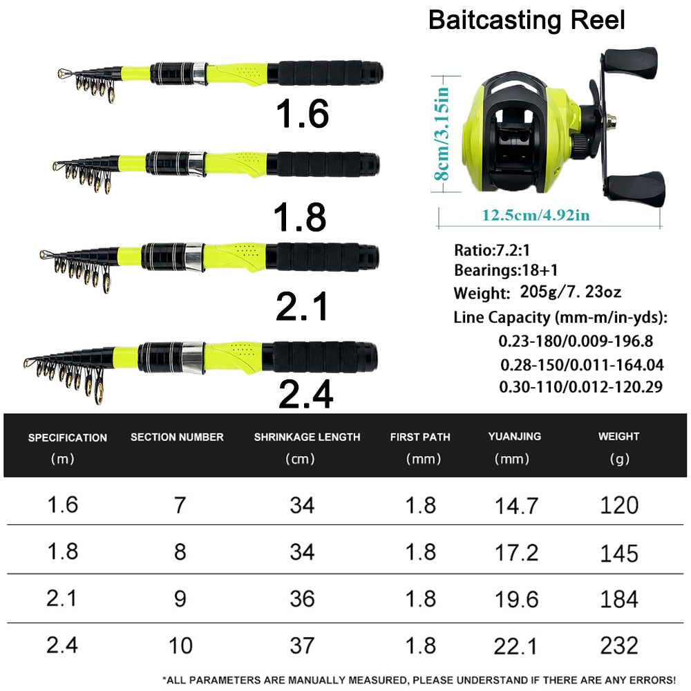1.6/1.8/2.1/2.4m Draagbare Tel - Spincast Reel recensie en prijs