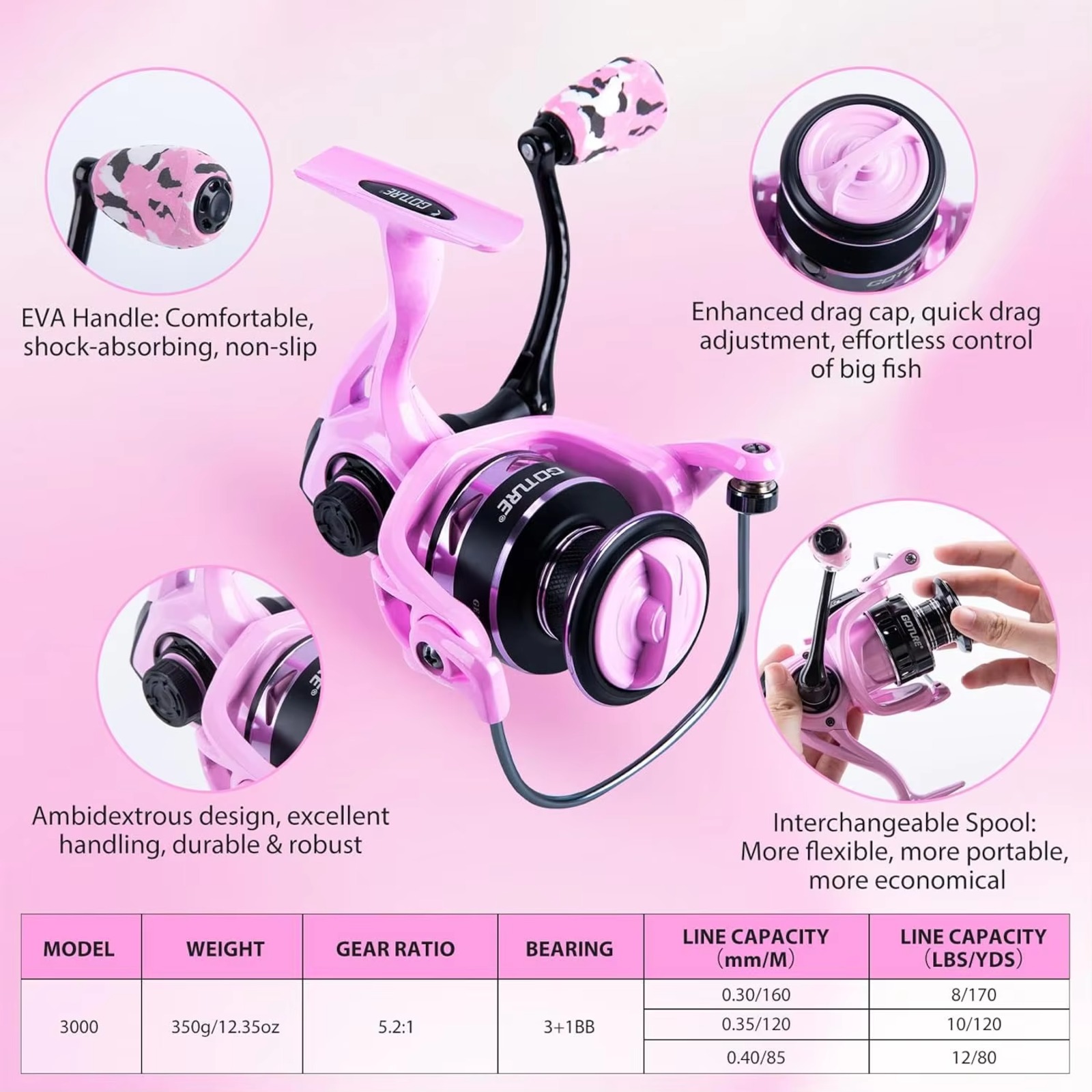 Goture roze hengel- en molense - Reel Bag recensie en prijs